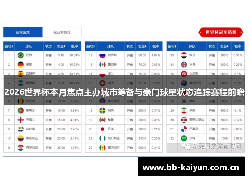 2026世界杯本月焦点主办城市筹备与豪门球星状态追踪赛程前瞻 2026世界杯本月焦点主办城市筹备与豪门球星状态追踪赛程前瞻