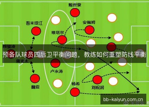 预备队球员四后卫平衡问题，教练如何重塑防线平衡